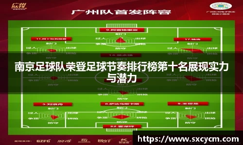南京足球队荣登足球节奏排行榜第十名展现实力与潜力